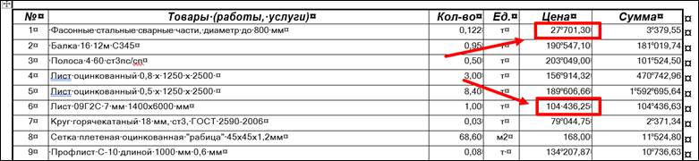 Как удалить пробелы из чисел при вставке таблицы из Word в Excel