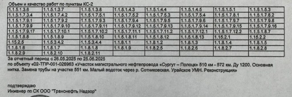 Как трансформировать длинный вертикальный столбец в таблицу с несколькими столбцами
